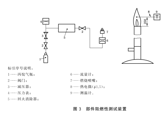 空氣呼吸器部件阻燃性測(cè)試方法