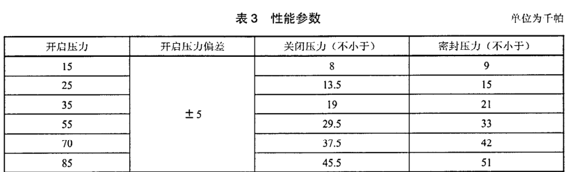 變壓器用壓力釋放閥開啟壓力試驗