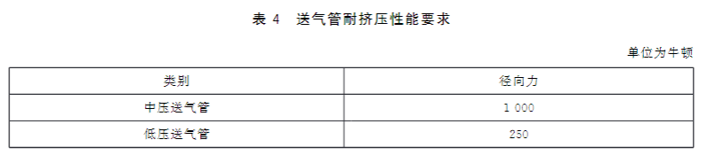 長管呼吸器耐擠壓性試驗方法