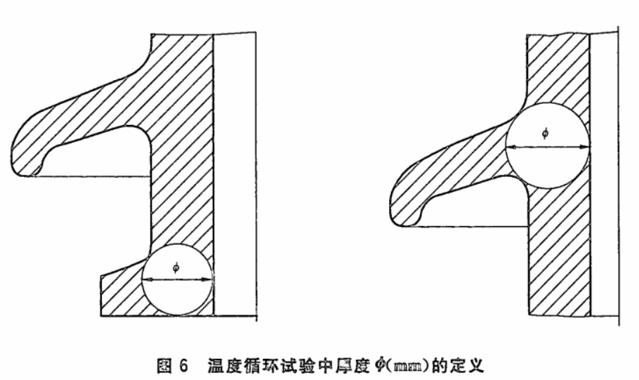 瓷和鋼化絕緣子溫度循環(huán)試驗(yàn)方法