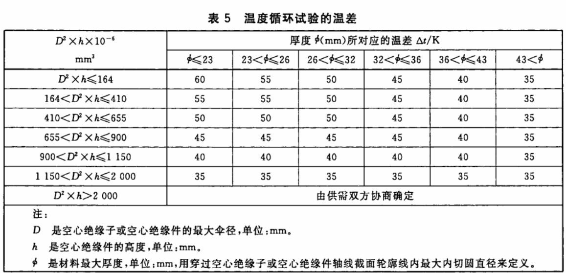 瓷和鋼化絕緣子溫度循環(huán)試驗(yàn)方法
