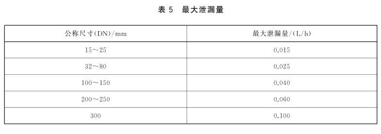 電磁式燃?xì)饩o急切斷閥氣密性試驗(yàn)方法