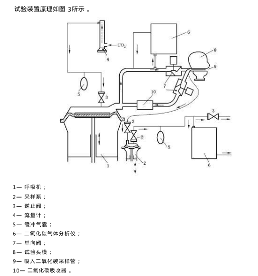 過濾式消防自救呼吸器二氧化碳防護(hù)性能試驗(yàn)