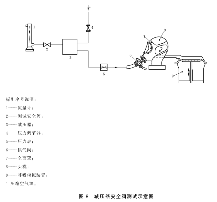 減壓器安全閥性能測(cè)試方法