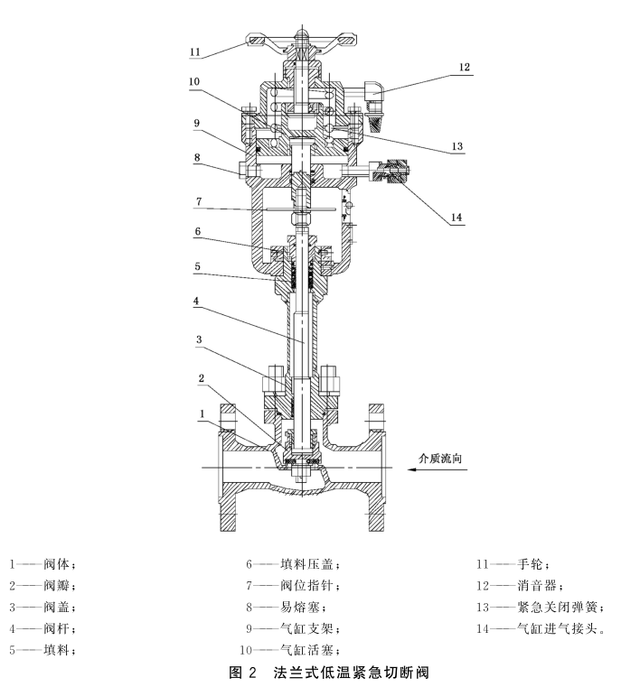 低溫介質用緊急切斷閥殼體強度試驗方法