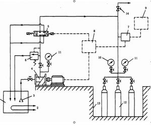 氣瓶疲勞試驗機(jī)原理圖
