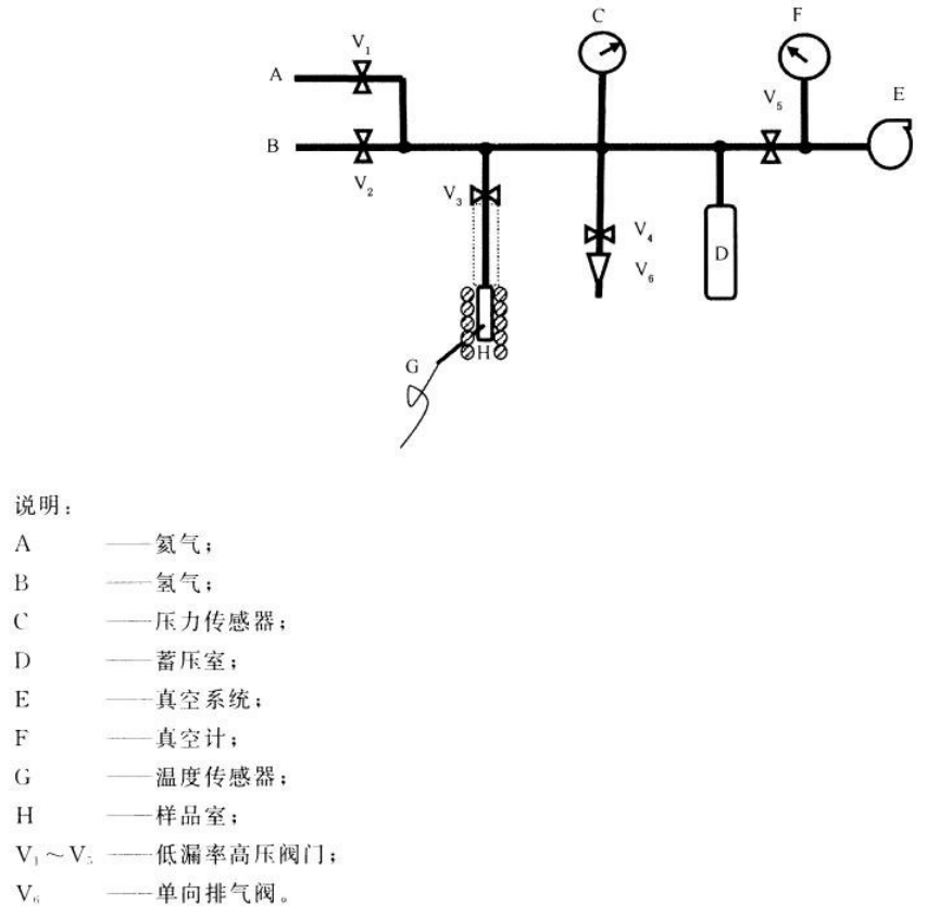 氫化物可逆吸放氫壓力-組成等溫線測(cè)試