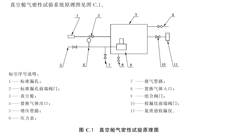 車(chē)用高壓儲(chǔ)氫氣瓶組合閥門(mén)氣密性試驗(yàn)方法-GB T 42536-2023